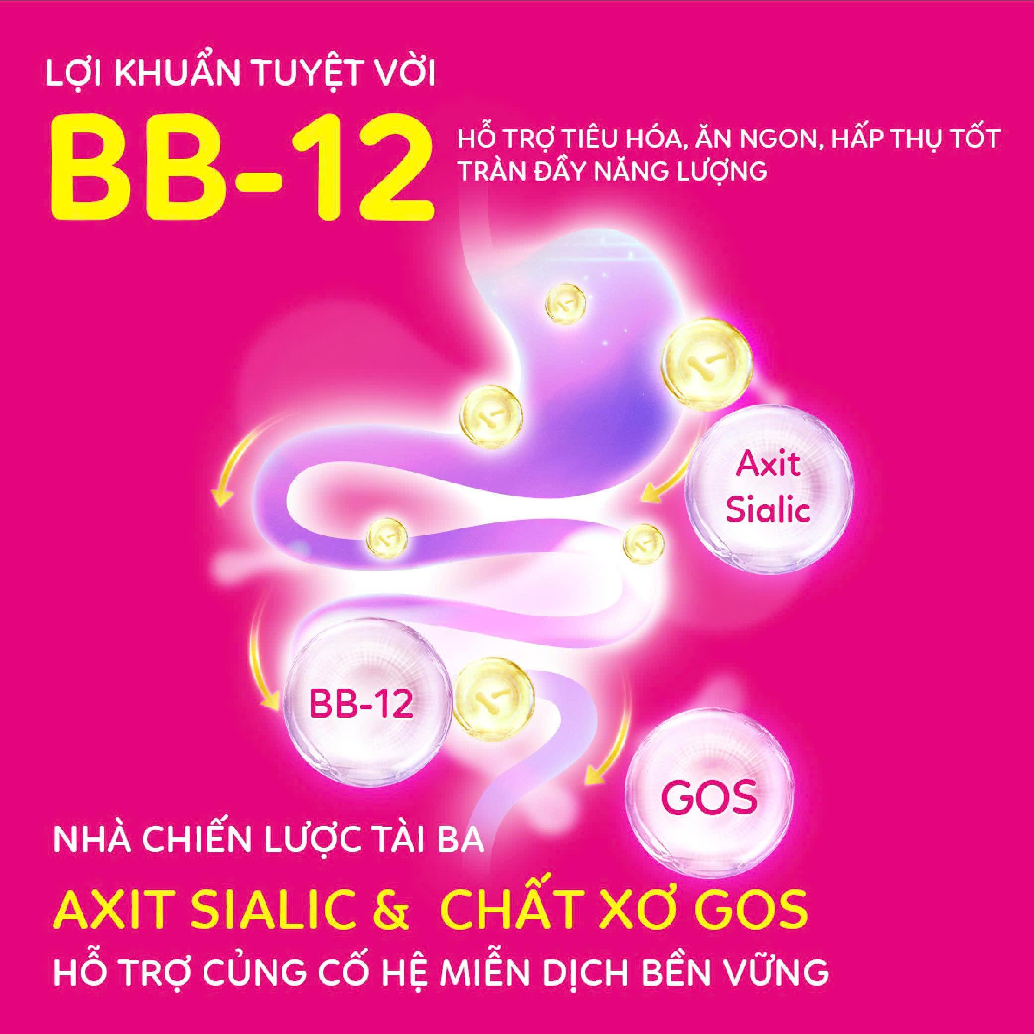 Lactoferrin-formula-milk-powder-bifidobacteriumanimalis-bb-12 (2) Lactoferrin-formula-milk-powder-bifidobacteriumanimalis-bb-12 (2)